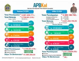 REALISASI APKAL 2025 DAN TRANPARANSI APBKAL 2026